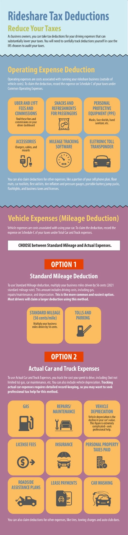 NYC Rideshare Drivers: Your 2026 Tax Guide